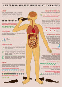 soda-drinking